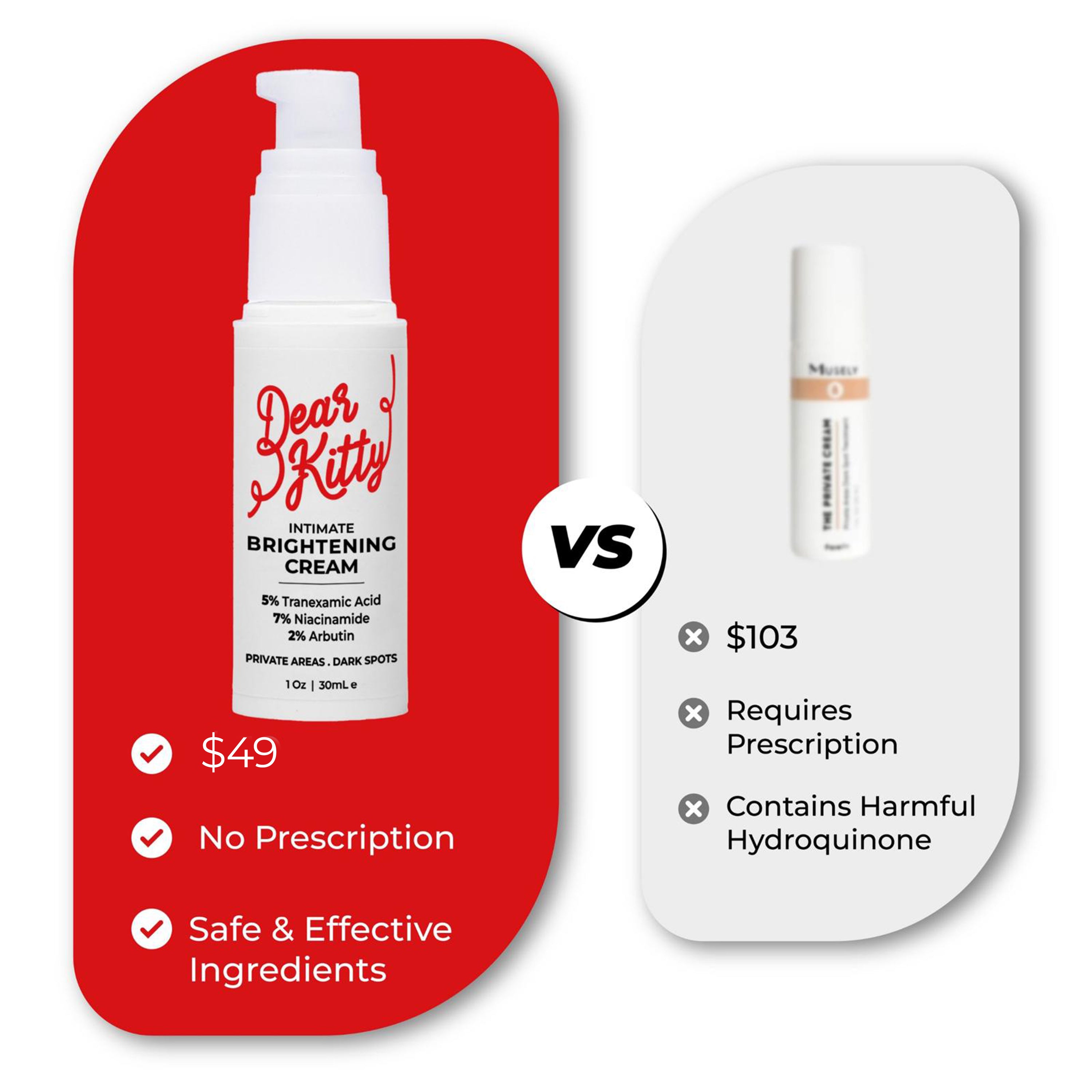 Comparison between 'Dear Kitty' cream